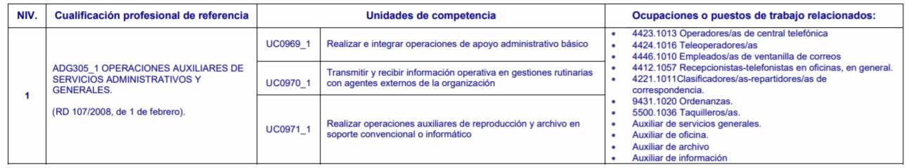 OPERACIONES AUXILIARES DE SERVICIOS ADMINISTRATIVOS Y GENERALES
