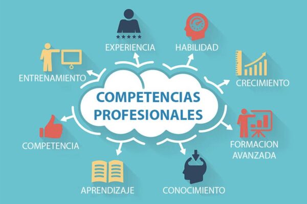 Imagen competencias laborales del futuro
