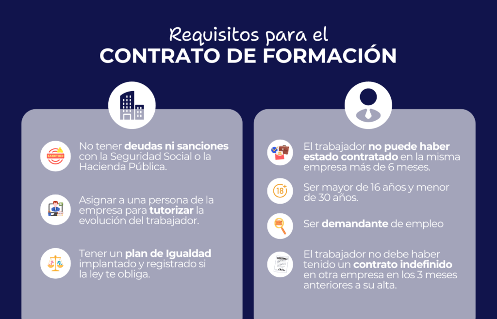 Contrato de Formación en Alternancia requisitos